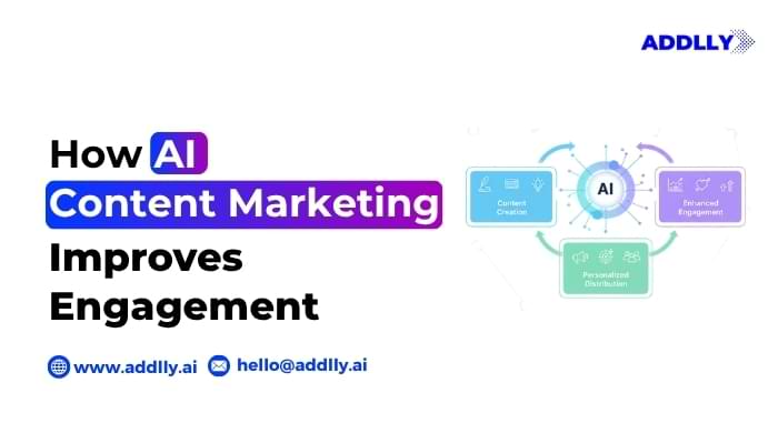 How AI for Content Marketing Can Improve Engagement and ROI