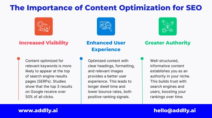 The Importance of Content Optimization for SEO