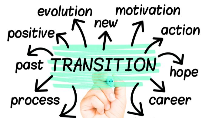 Beyond the introduction and conclusion transitions glue an essays inner workings together. They explain the logical links between each central point revealing the overall structure of persuasive essay