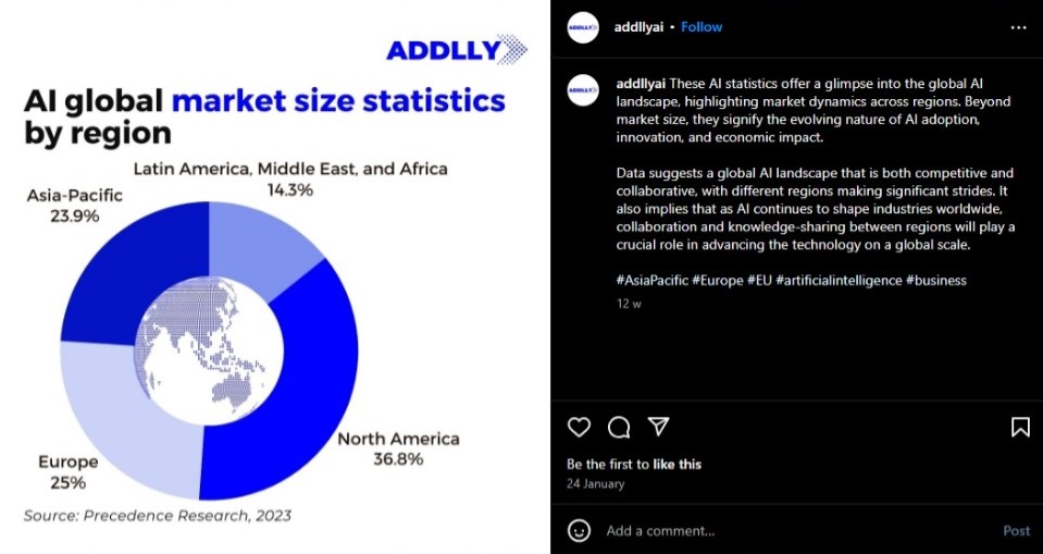 An interactive infographic designed for social media platforms