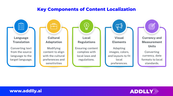 Key Components of Content Localization