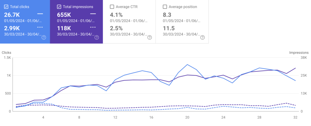 Kino search console 3003 3004 vs 0105 0106