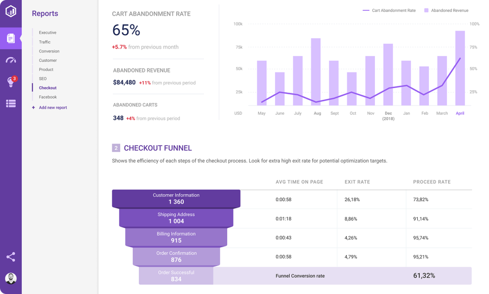 Conversific The Comprehensive Analytics Dashboard for Shopify