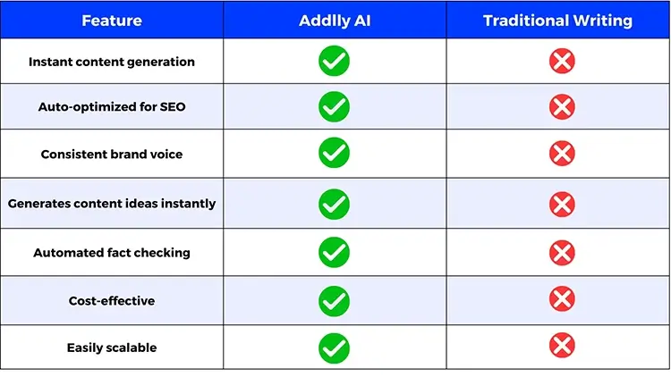 Improve-Your-Blog-Writing-Process-with-AI-Blog-Writer