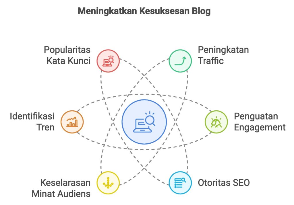 ilustrasi untuk mengukur kesuksesan dalam menulis blog