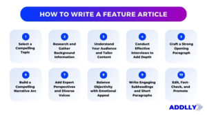 How To Write A Feature Article In 10 Easy Steps