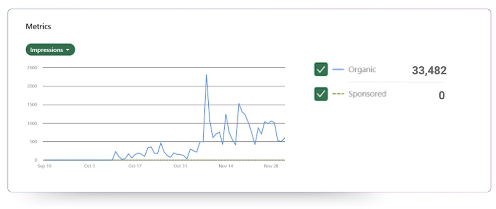 InvestIde Metric Image