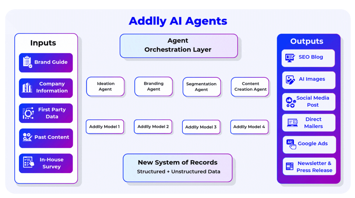 Agentic Workflow Animated