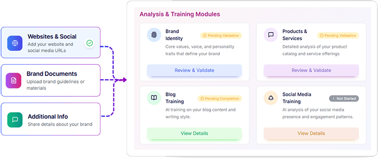 Data-Driven Content Creation