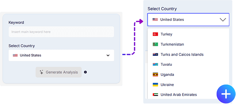 Filter Global or Local Insights