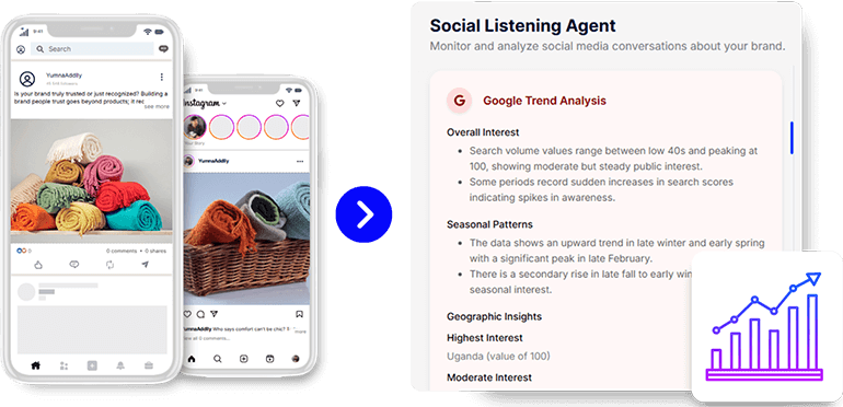 Track Trends and Market Buzz
