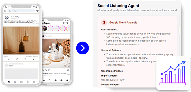 AI Agent for Social Listening