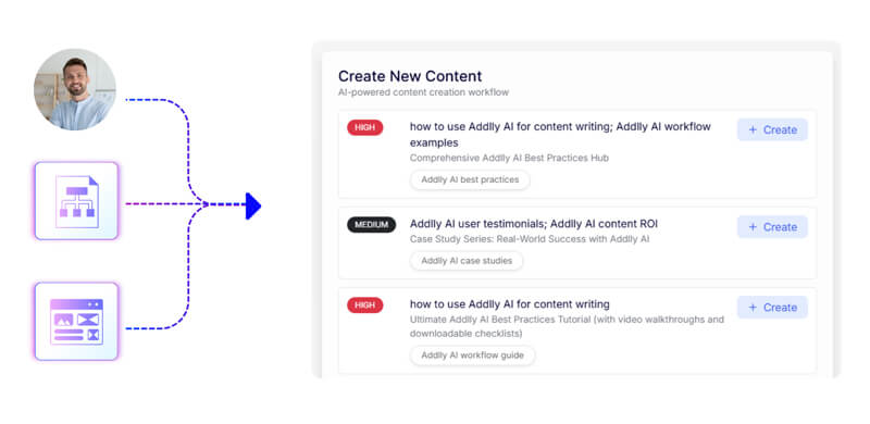 Actionable Roadmap
