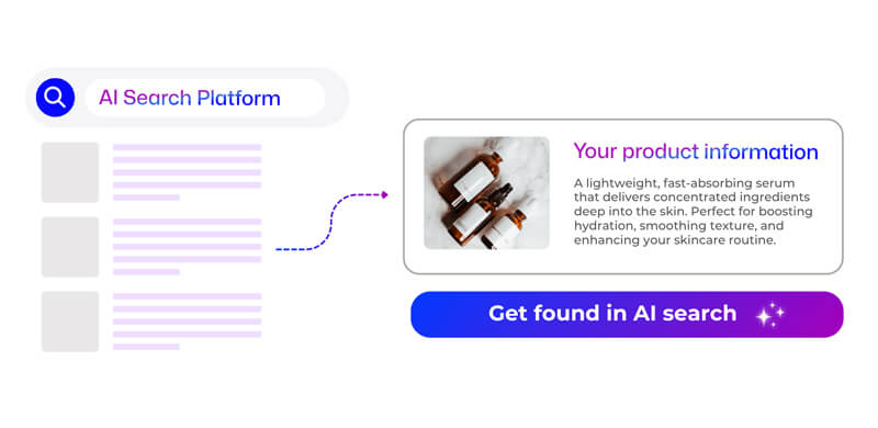 Future-Proof Strategy