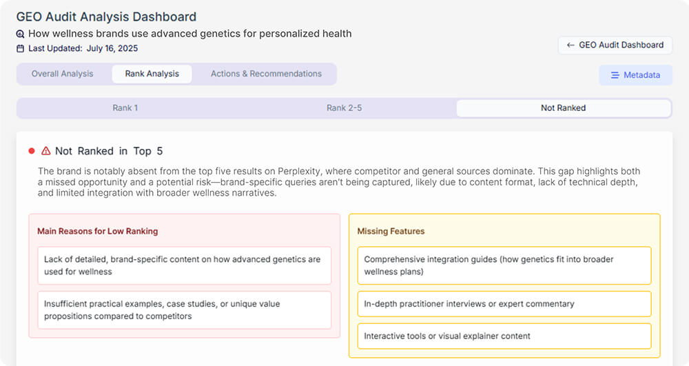 Geo-audit-result