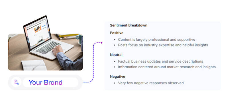 Sentiment & Context Analysis