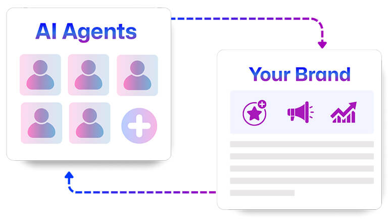 Brand‑Aligned AI Assistants