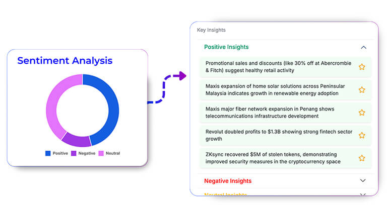 Sentiment Analysis AI Agent