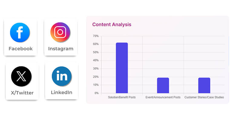 Social Media Analysis AI Agent