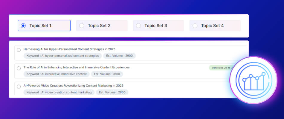 Full-Funnel Topic Clusters for Growth