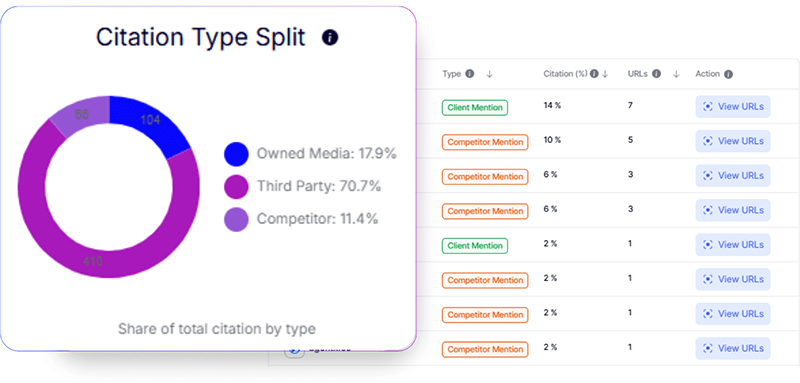 Citation and Backlink Detection