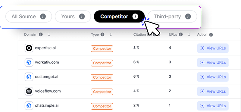 Competitor Visibility Benchmarking