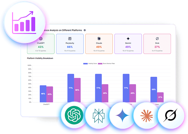 See Where Your Brand Ranks in AI Search