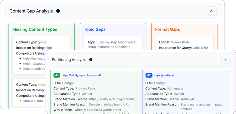 Sentiment Context Analysis in AI Answers