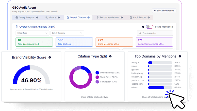 Track your AI visibility instantly