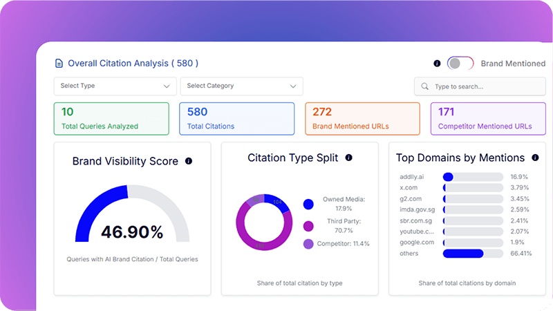 Why Brands Using GEO Outperform in Modern SEO