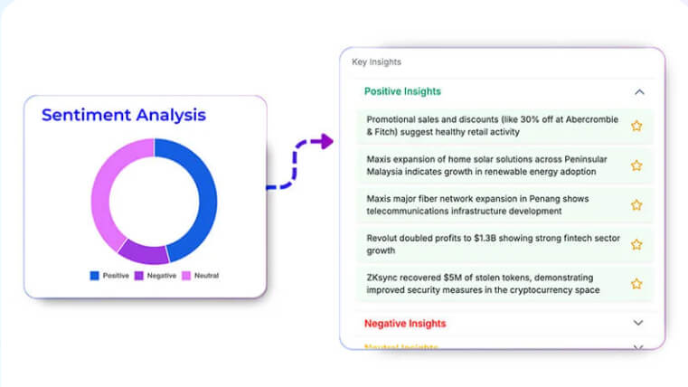 Sentiment Analysis AI Agent