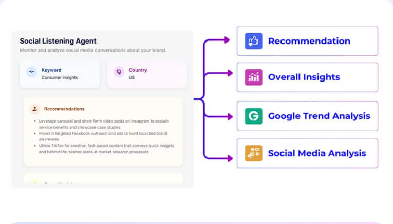 Social Listening AI Agent