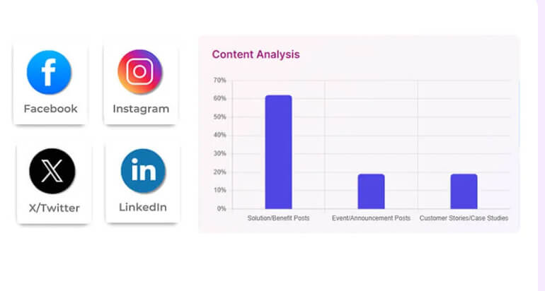 Social Media Analysis AI Agent