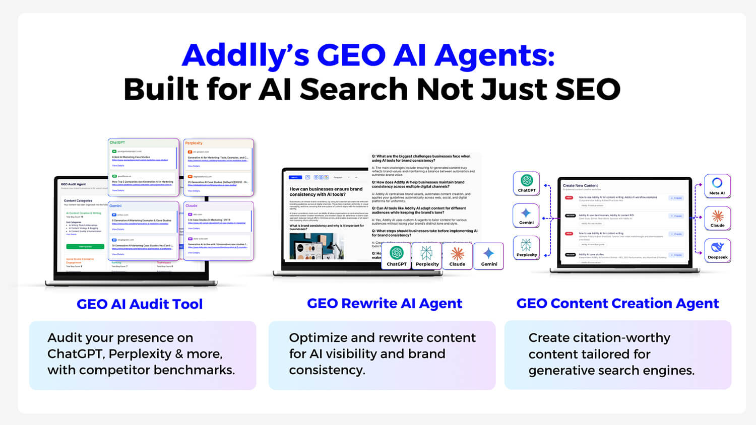 Addlly AI’s GEO Workflow