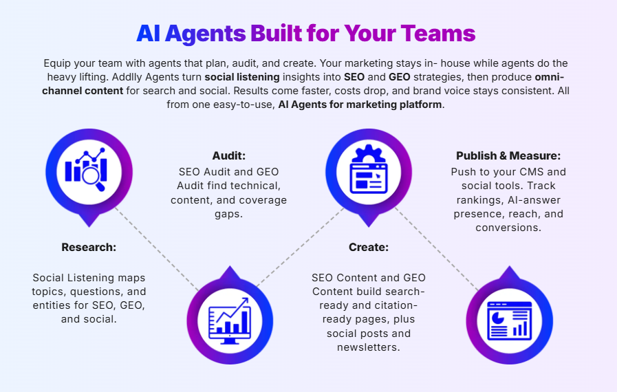 Marketing Workflow