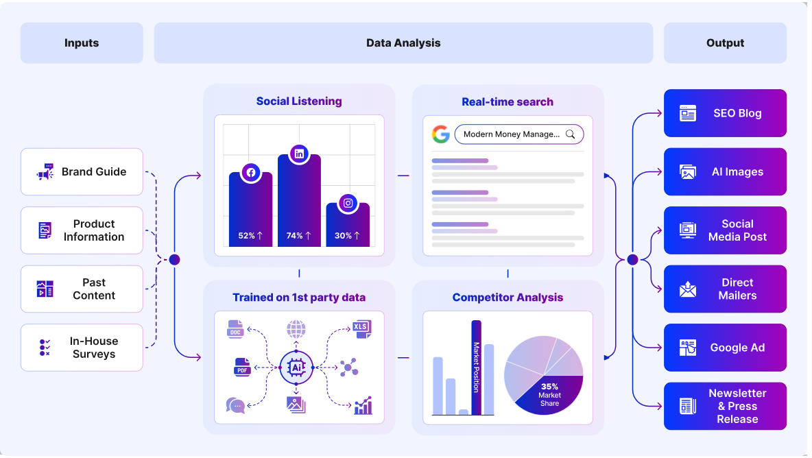 Simplest Way to Explain what is Addlly AI workflow