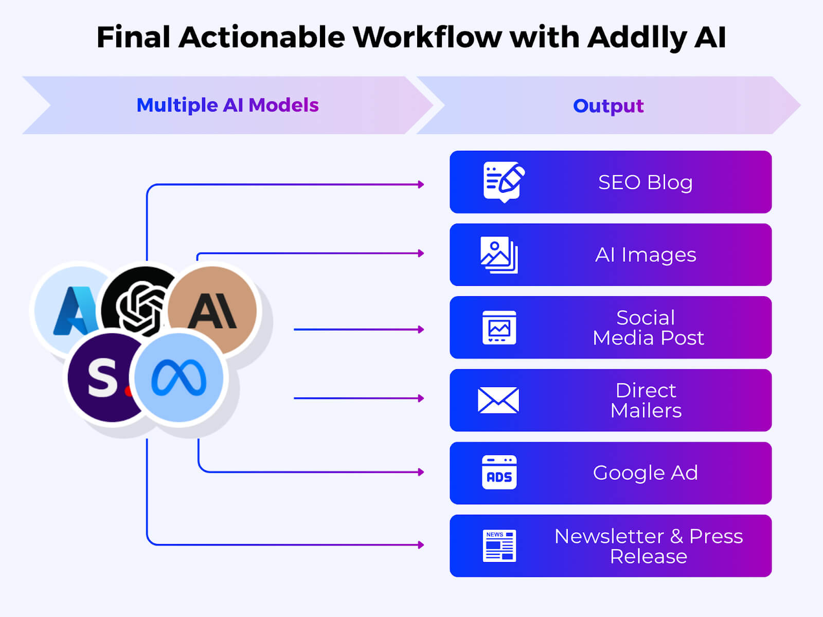What Does a Content-to-Distribution Workflow Look Like