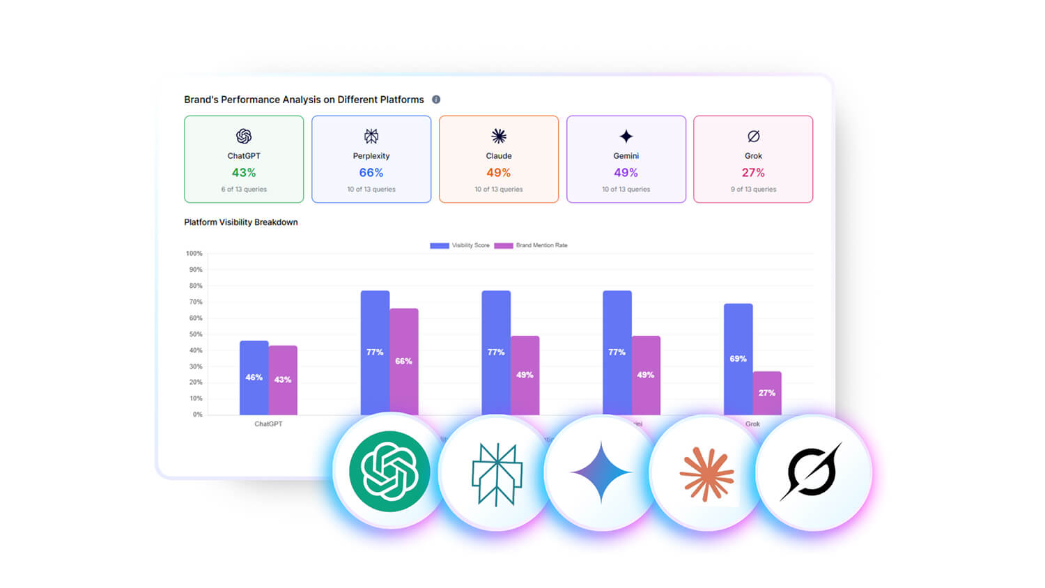 Why Orchestration Improves AI Visibility And GEO Outcomes
