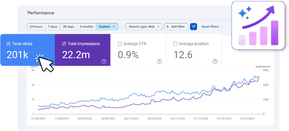 Addlly Growth Case Study