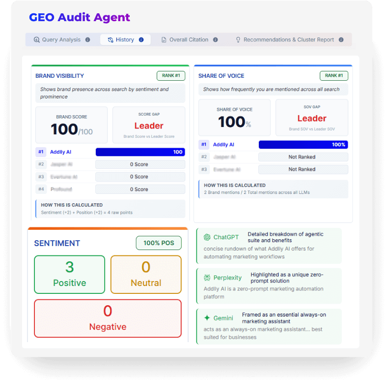 Step 1: Audit Your AI Search Visibility