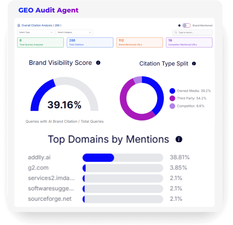 Step 1: Audit Your AI Search Visibility