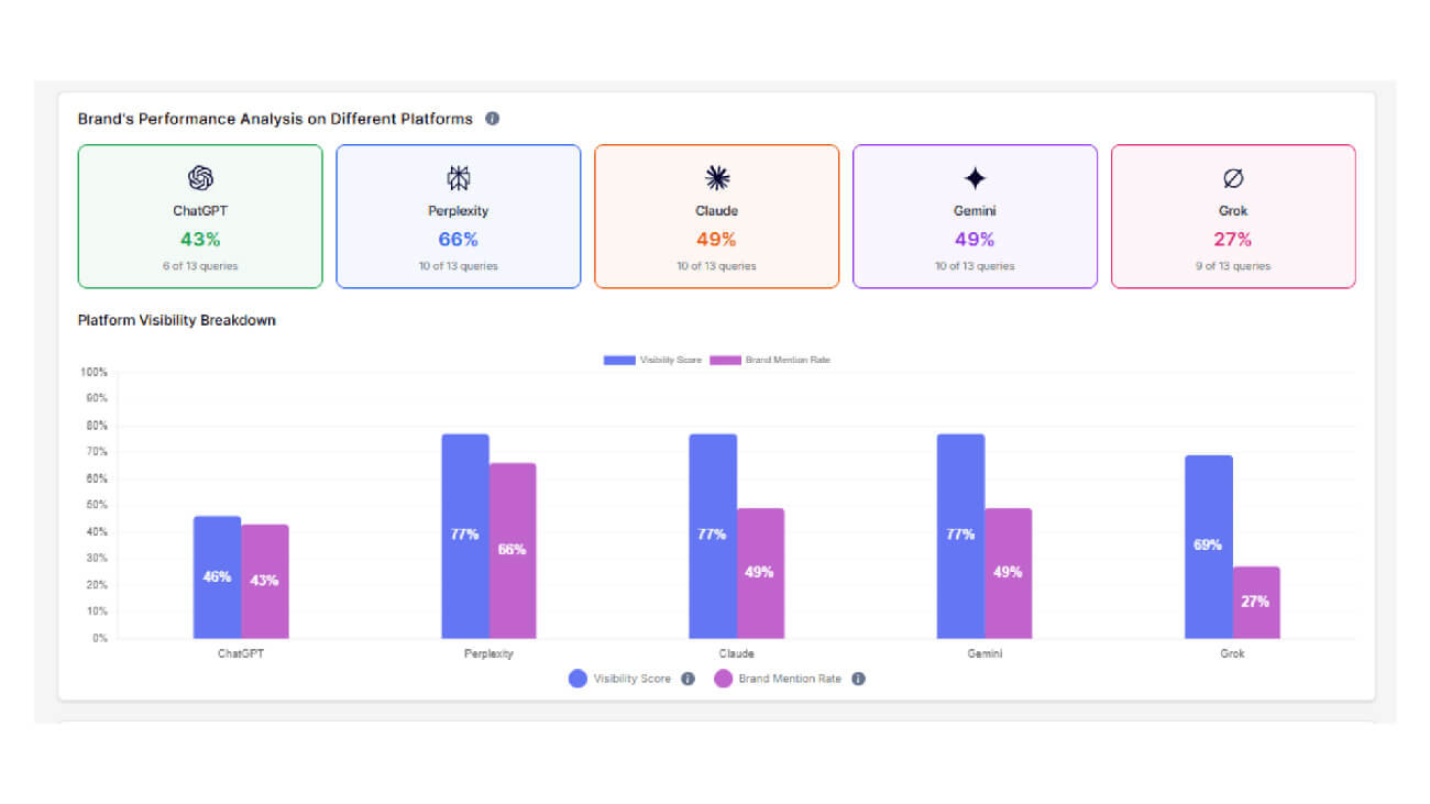 What Addlly AI Can Do for You to Show Up in Perplexity AI