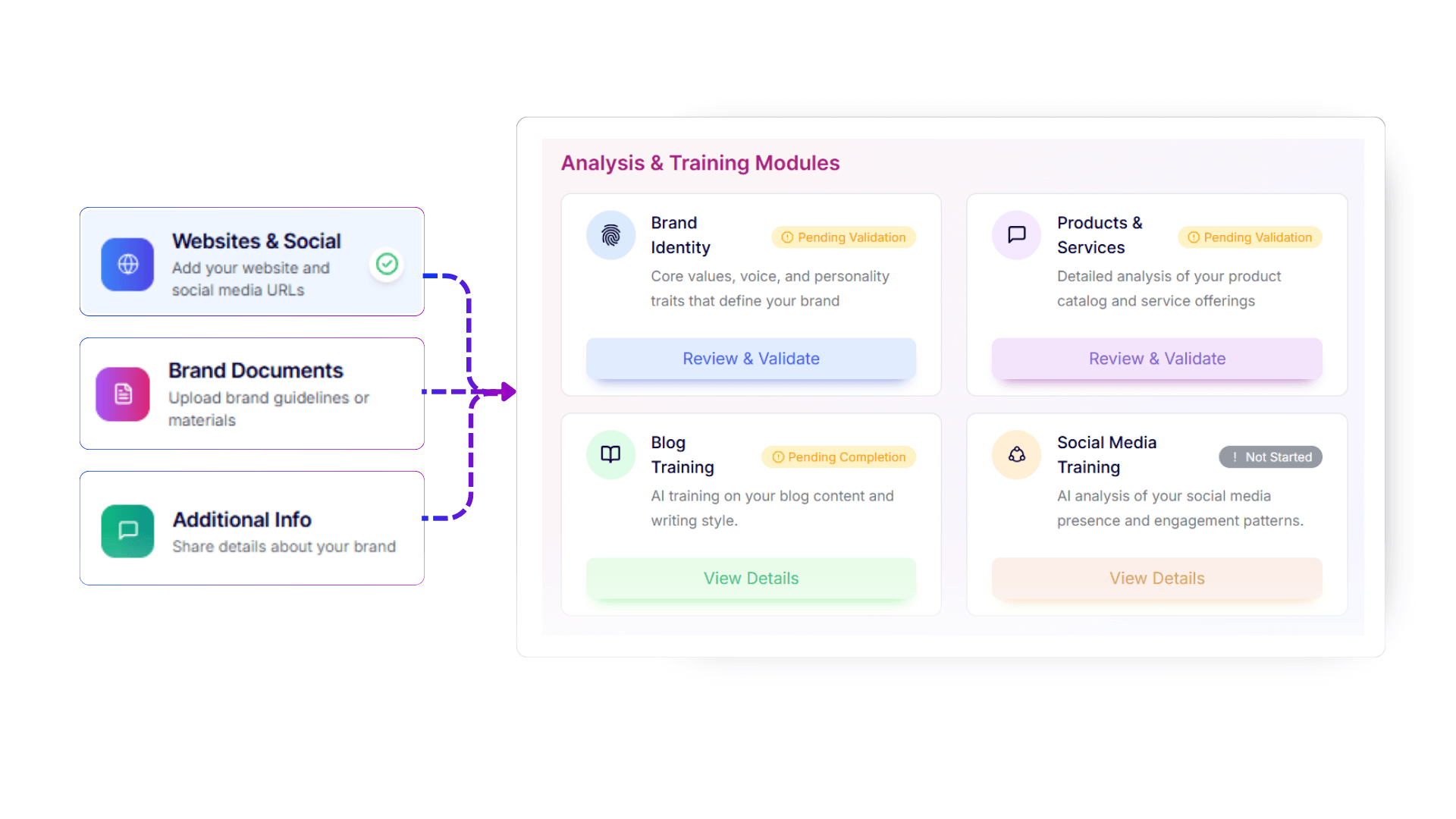 Data Driven Content Creation