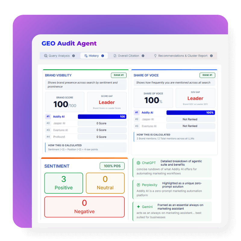 Audit Your AI Search Visibility