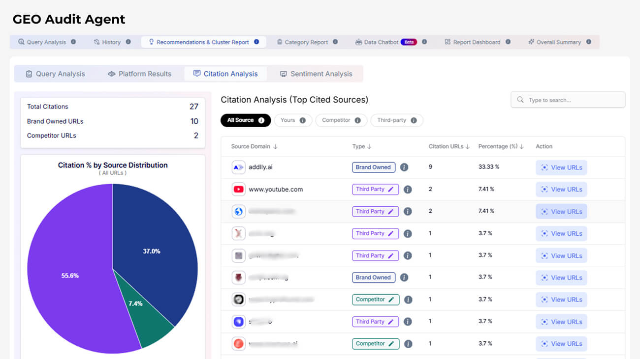 Citation & Source Attribution