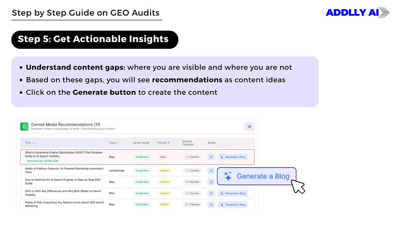 Generating Actionable Insights