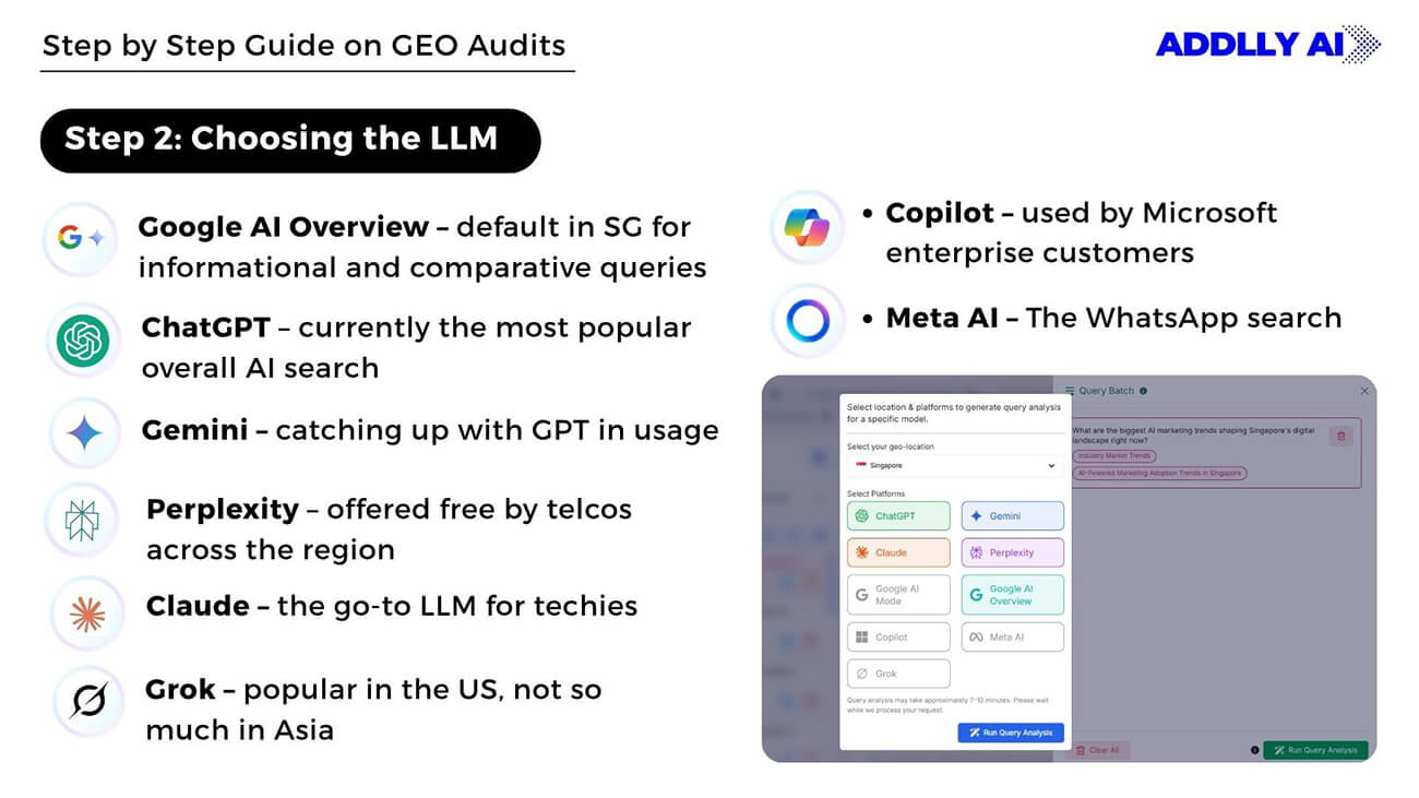 Selecting LLM Platforms for Analysis