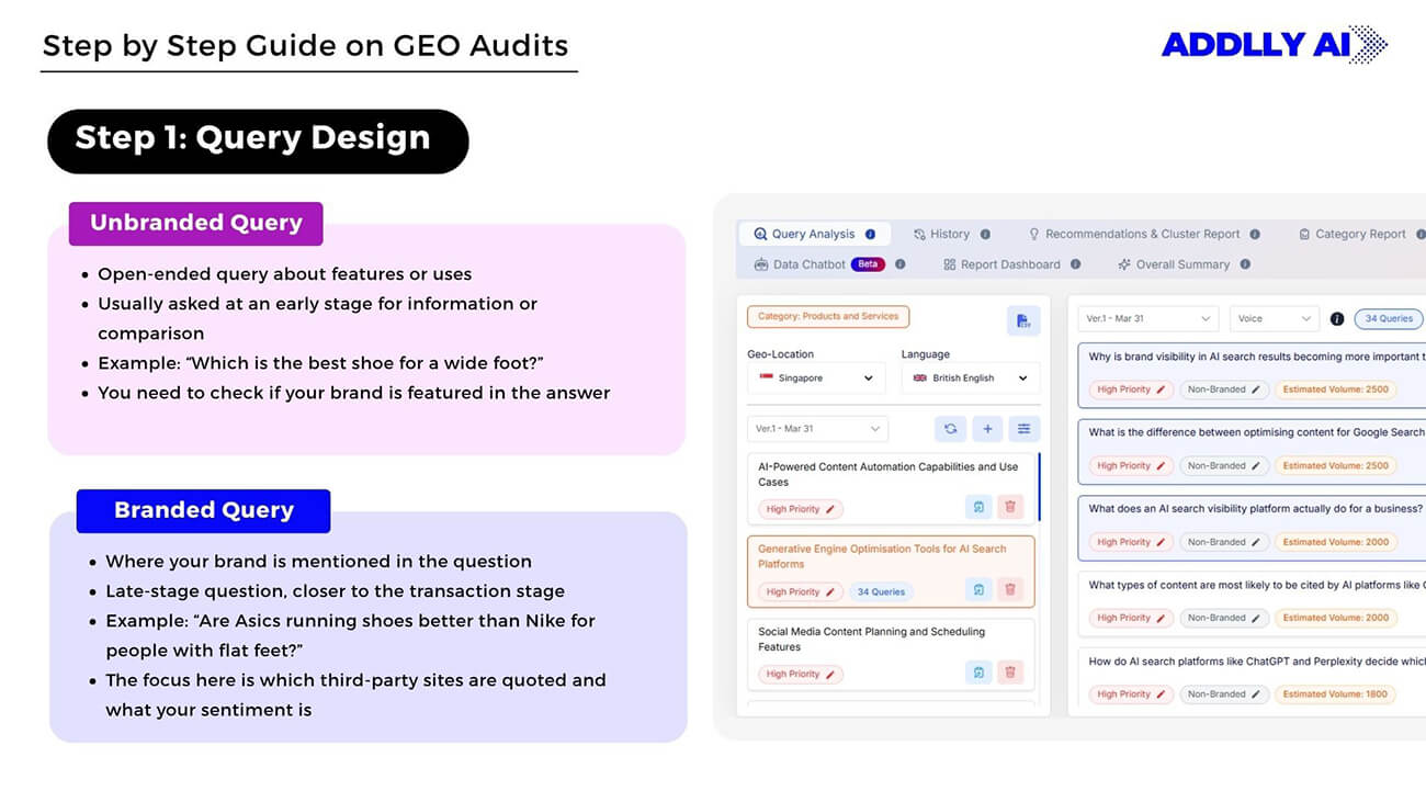 Selecting Queries in Addlly AI