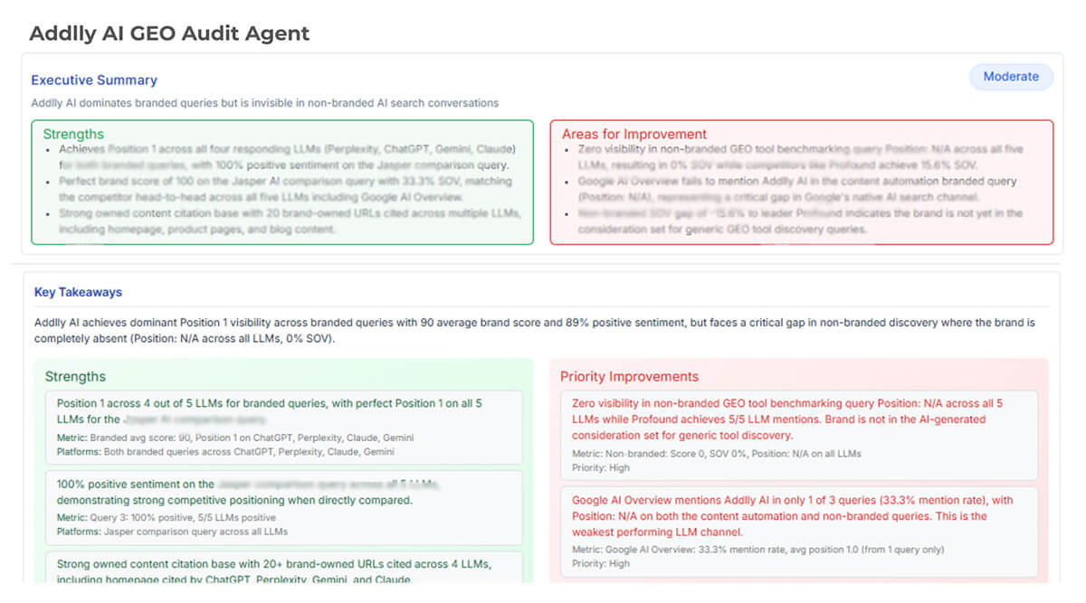 Connects Findings to Content Opportunities