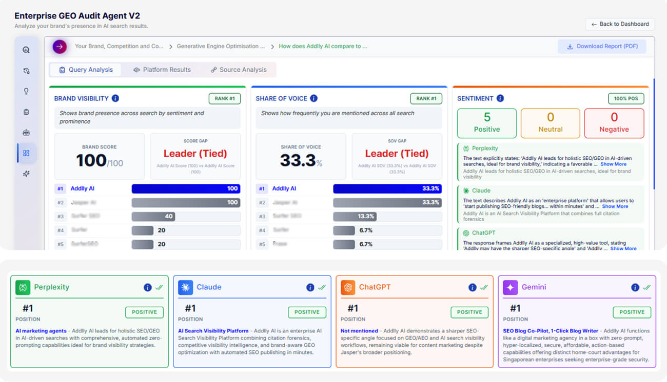 How Does Addlly AI Collect AI Visibility Data Across ChatGPT, Perplexity, And Google AI Overviews